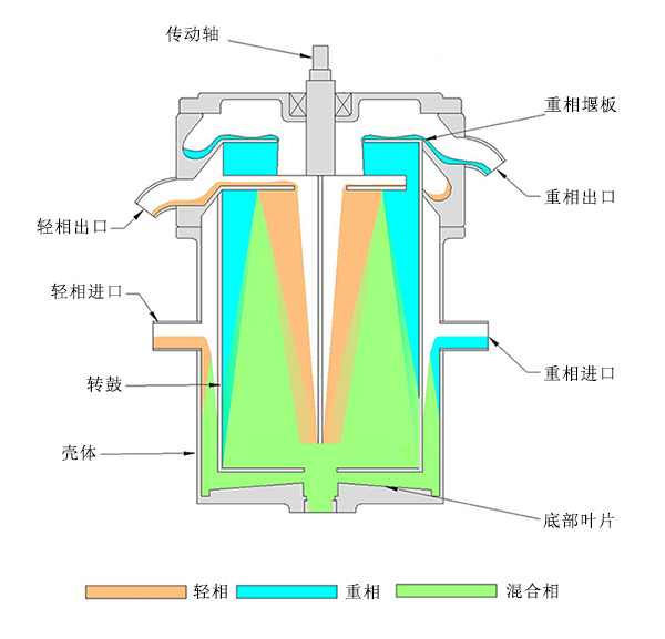 工藝開發(fā)實驗